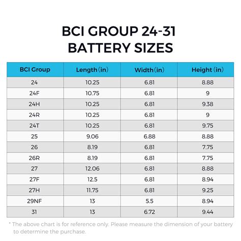 metal enclosed battery box|battery box size chart.